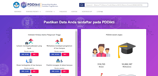 Cek Nomor Induk Mahasiswa di PDDikti - 1