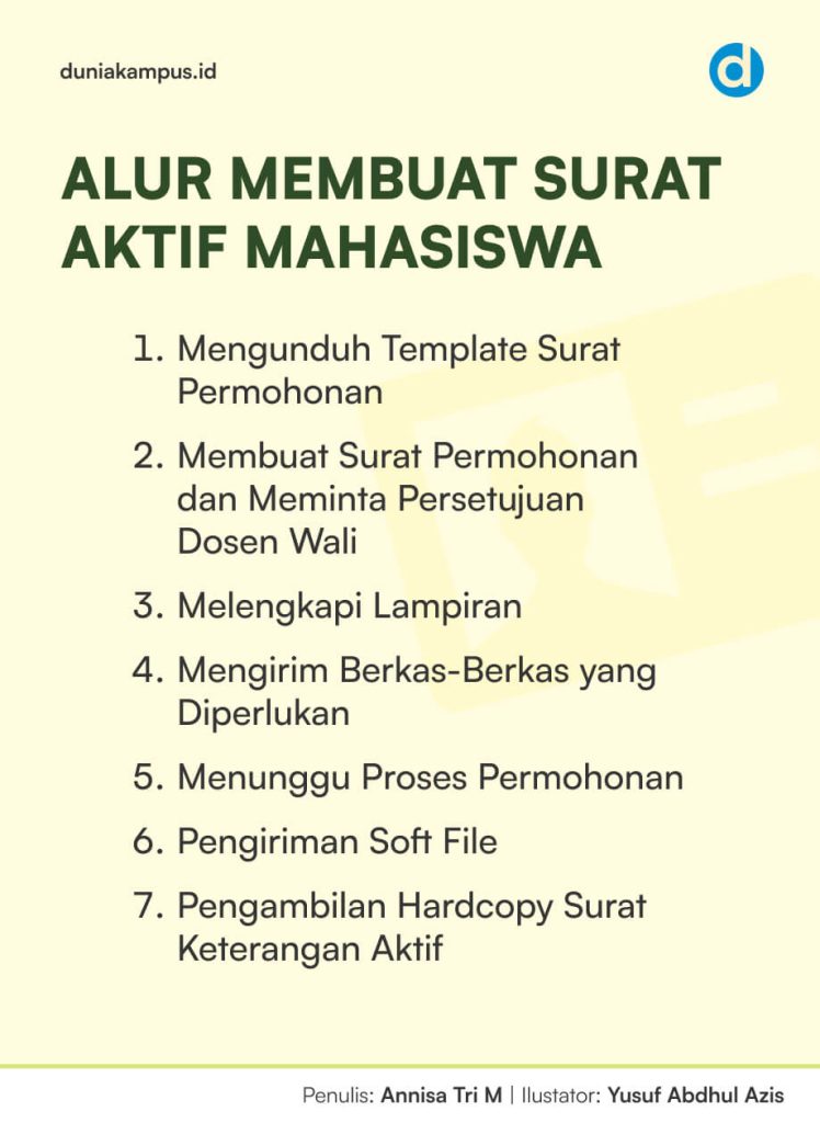 ALUR MEMBUAT SURAT AKTIF MAHASISWA