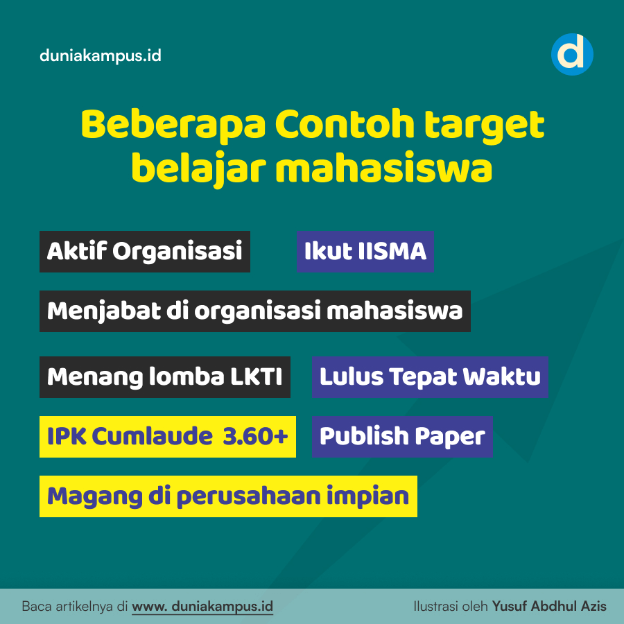 Beberapa Contoh target belajar mahasiswa