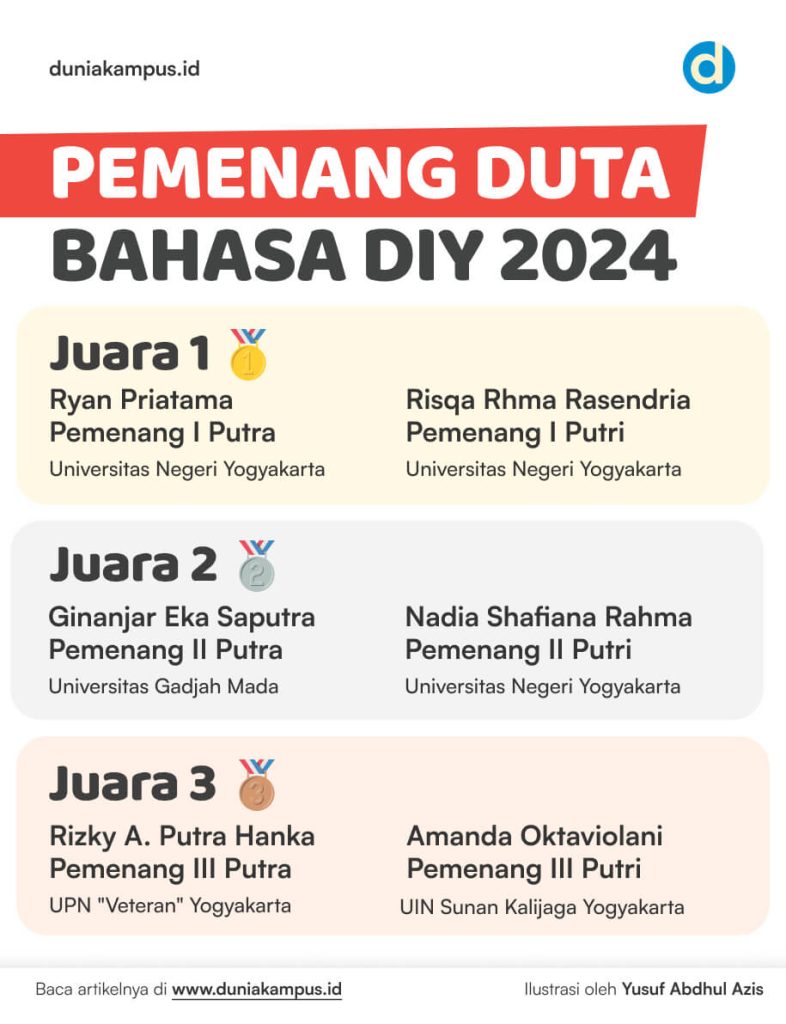 PEMENANG DUTA BAHASA DIY 2024