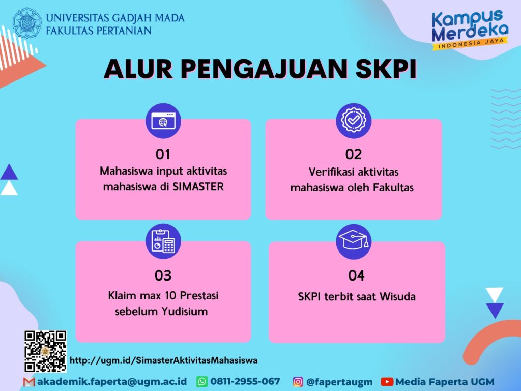 Contoh alur pengajuan SKPI di UGM